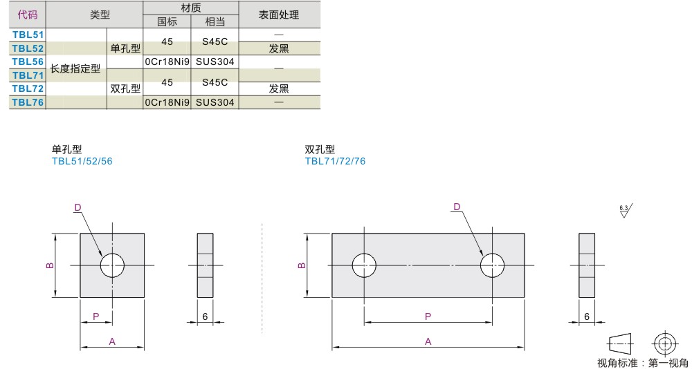 方形垫圈 单孔型/双孔型