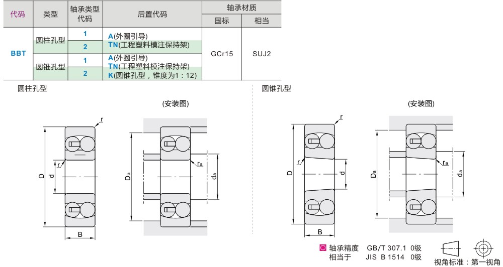 调心球轴承