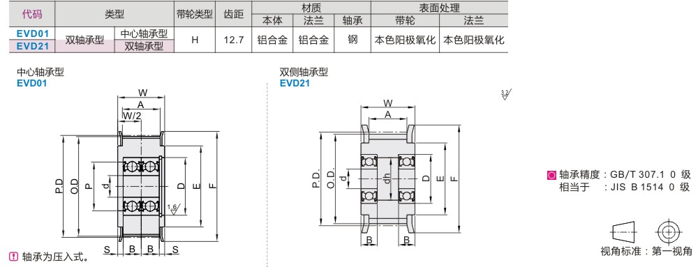 梯形齿同步轮惰轮 h型