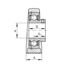 ֱʽԪ PAKY20, У ABMA 15 - 1991, ABMA 14 - 1991, ISO3228 Ȧƽͷ˨